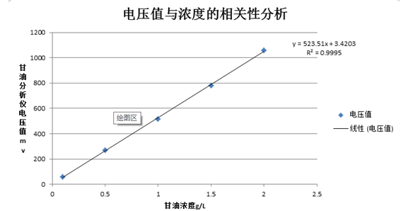 <b>细胞培养过程中葡萄糖浓度检测方法总结</b>